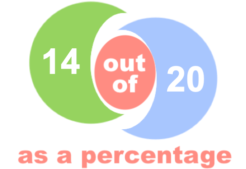 what is a 14 out of 20