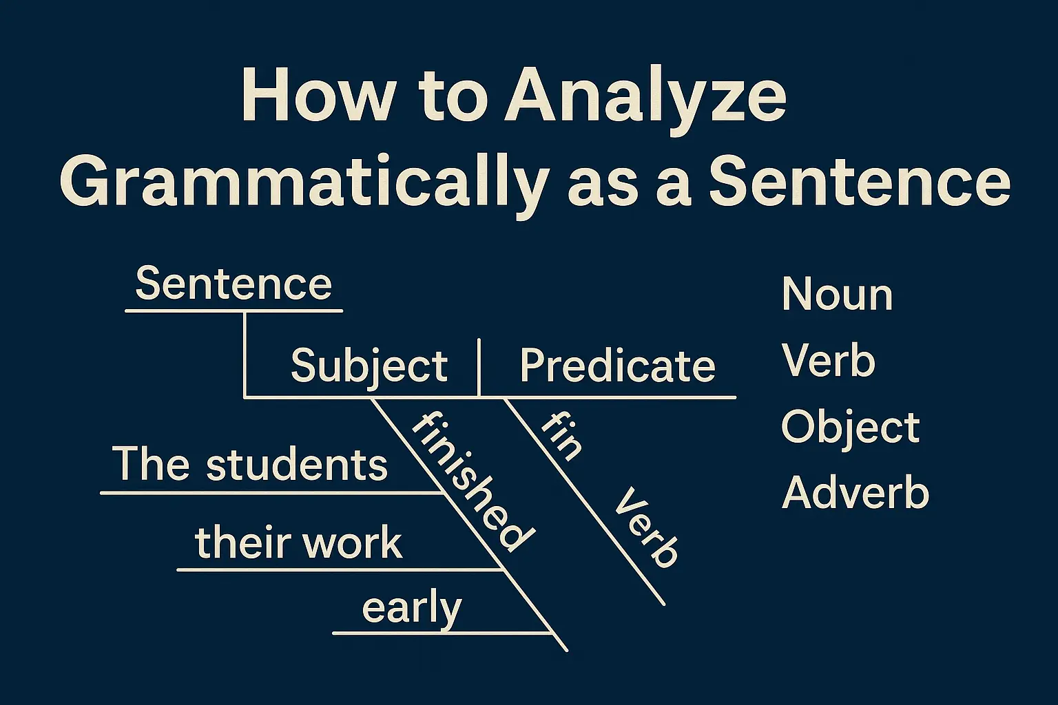analyze grammatically as a sentence